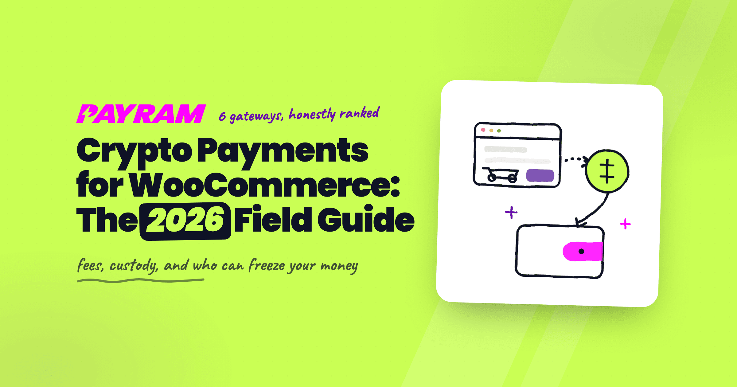 PayRam banner — WooCommerce: Accept crypto on your store, on a gateway you own.